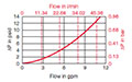 Sizing Information for LF 30 Housing