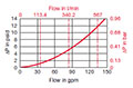 Sizing Information for LF 330/660 Housing