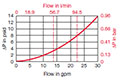 Sizing Information for LF 60/110 Housing