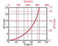 Sizing Information for LPF 160/240/280 Housing