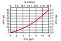 Sizing Information for MF 40