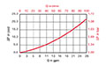 Sizing Information for MFM 35/95 Housing