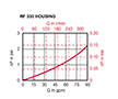 Sizing information for RF 330 Housing