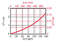 Sizing information for RF 660 Housing