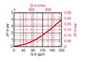 Sizing information for RFM 661/851Housing
