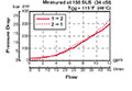 Performance for RP Cartridge Valves-Check Valves and Load, Poppet Type (4:1 Pilot Ratio) (RP08A-01)