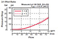 Performance for RP Cartridge Valves-Check Valves and Load, Poppet Type (3:1 Pilot Ratio) (RP10A-01)