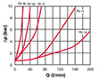 Pressure Drop Curves for Valves, In-Line Check (RV-06 to RV-16)