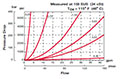 Performance for Flow Control Valves, Needle, Poppet Type (2599470) SD10-01