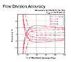 Flow Division Accuracy for Flow Control Valves, Flow Divider/Combiner, Spool Type (ST10-01)