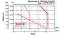 Operating Limits for 3-Way, 2 Position, Direct Acting, Spool Type Valve (WK06C-01)