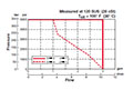 Operating Limits for 4-Way, 3 Position, Direct Acting, Spool Type Valve (WK06J-01)