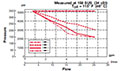 Operating Limits for 3-Way, 2 Position, Direct Acting, Spool Type Valve (WK08D-01)