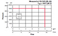 Operating Limits for 4-Way, 3 Position, Direct Acting, Spool Type Valve (WK08E-01)