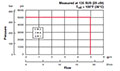 Operating Limits for 4-Way, 3 Position, Direct Acting, Spool Type Valve (WK08J-01)