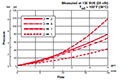 Performance for 4-Way, 3 Position, Direct Acting, Spool Type Valve (WK08J-01)