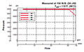 Operating Limits for 3-Way, 2 Position, Direct Acting, Spool Type Valve (WK10C-01)