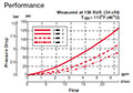 Performance for 4-Way, 3 Position, Direct Acting, Spool Type Valve (WK10J-01)