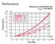 Performance for 4-Way, 2 Position, Direct Acting, Spool Type Valve (WK10X-01)
