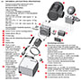 HYDAC CO1 Series (Three-Phase Current) Standard Alternating Current (AC) Compact Power Units - 4