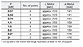 HYDAC CO1 Series (Three-Phase Current) Standard Alternating Current (AC) Compact Power Units - 10