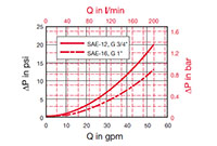 Sizing Information for MFX 100/200 Housing