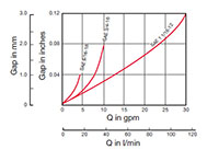 RB Adjustment Curves for Closing Flow Rate