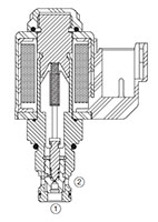 Poppet Type Solenoid Valves, Normally Closed, Pilot Operated (WS06Z-01)
