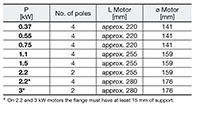 HYDAC CO1 Series (Three-Phase Current) Standard Alternating Current (AC) Compact Power Units - 10