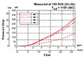 Performance for 4-Way, 2 Position, Direct Acting, Spool Type Valve (WK08X-01)