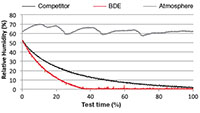 Water Absorption Efficiency - 2