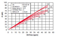Technical Data for HEX 610