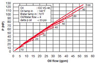 Technical Data for HEX 615