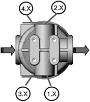 Clogging Indicator Assignment for In-Line Mobile Filter - MFX Series (725 PSI)