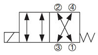 Hydraulic Symbol for 4-Way, 2 Position, Direct Acting, Spool Type Valve (WK06Y-01)
