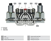 RS 160 Open-Center Sectional Directional Control Valves (General Information and Functional Description )