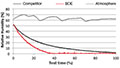 Water Absorption Efficiency - 2